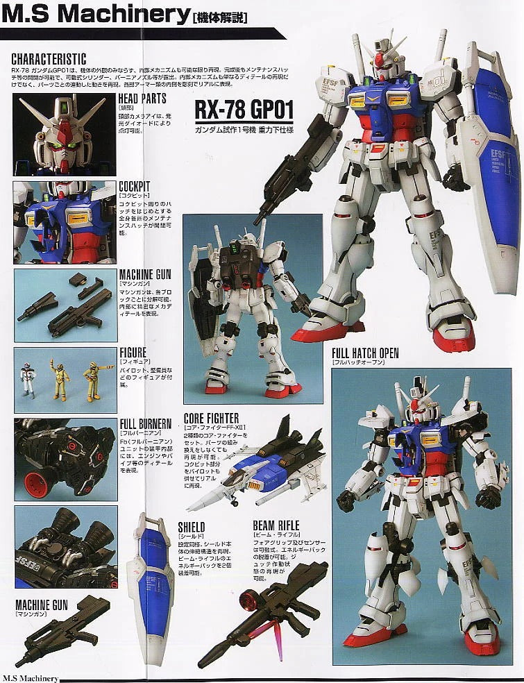PG 1/60 RX-78 GP01/Fb Gundam GP01/Fb