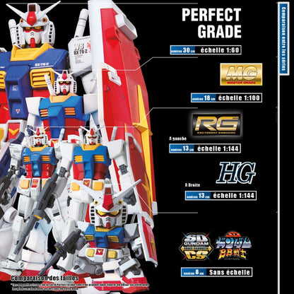 bandai spirits entry nippers (red)
